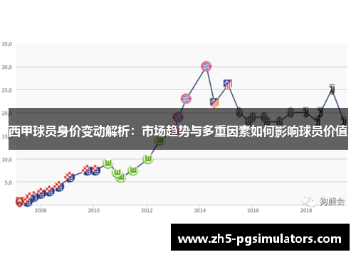 西甲球员身价变动解析：市场趋势与多重因素如何影响球员价值